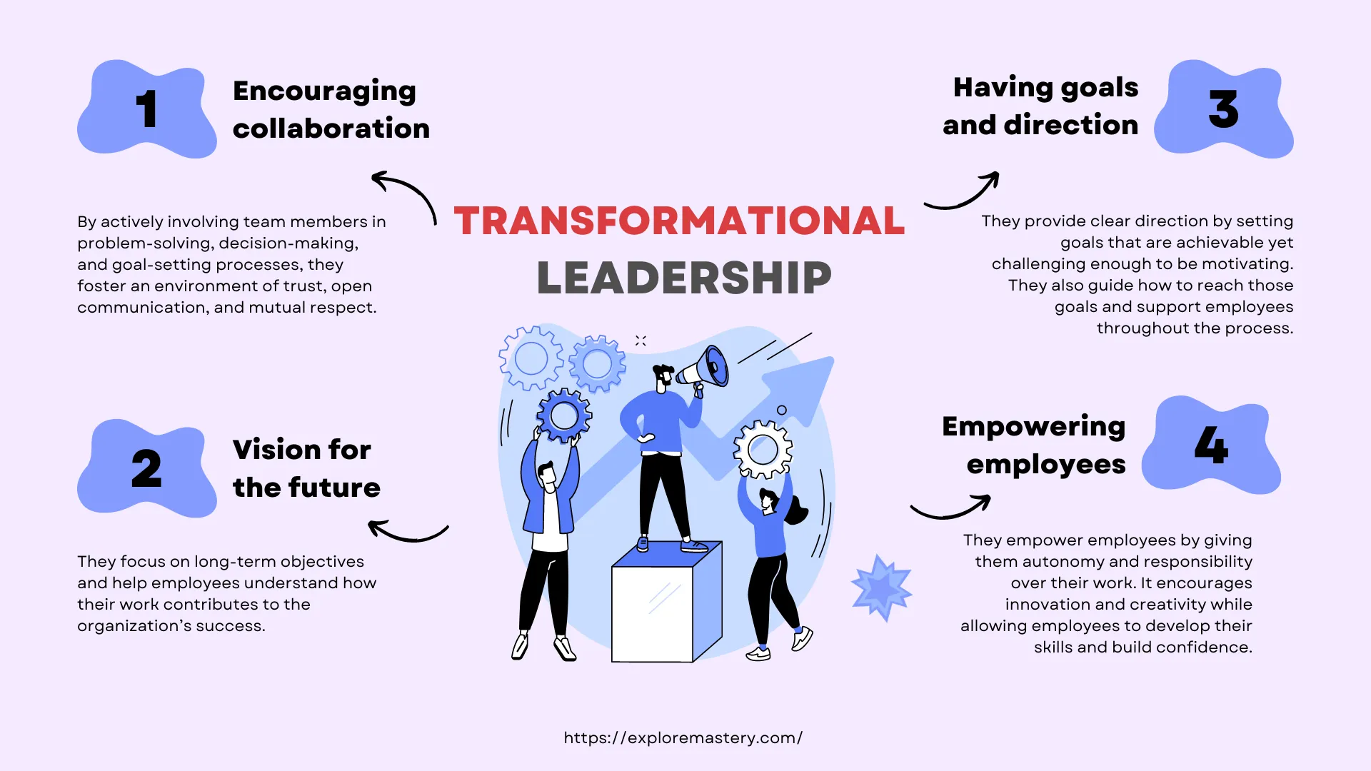 Examples of Transformational Leadership - Explore Mastery