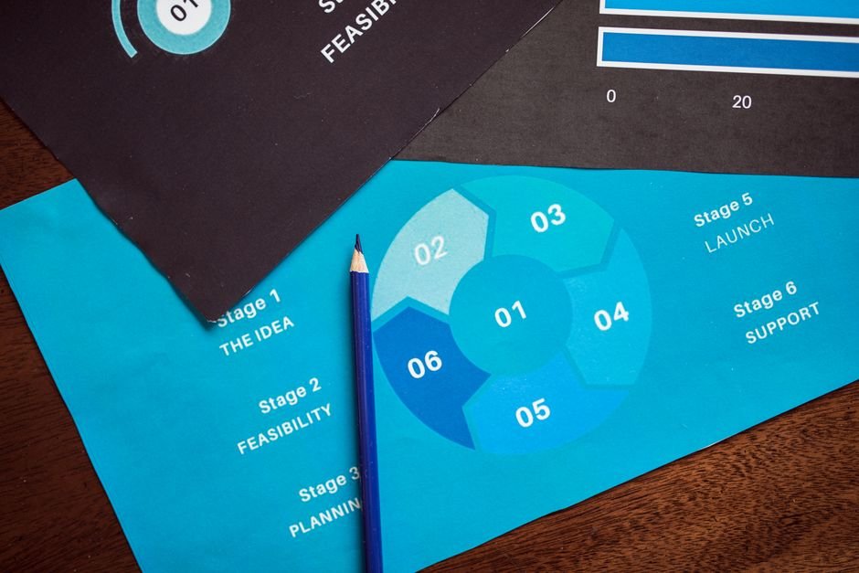 how to validate a business idea before launching 2